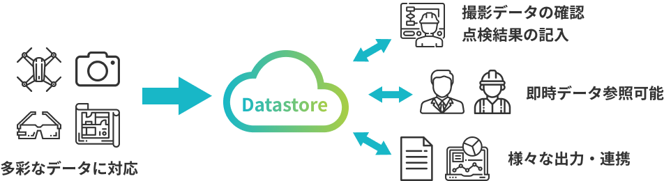 Datastoreイメージ図