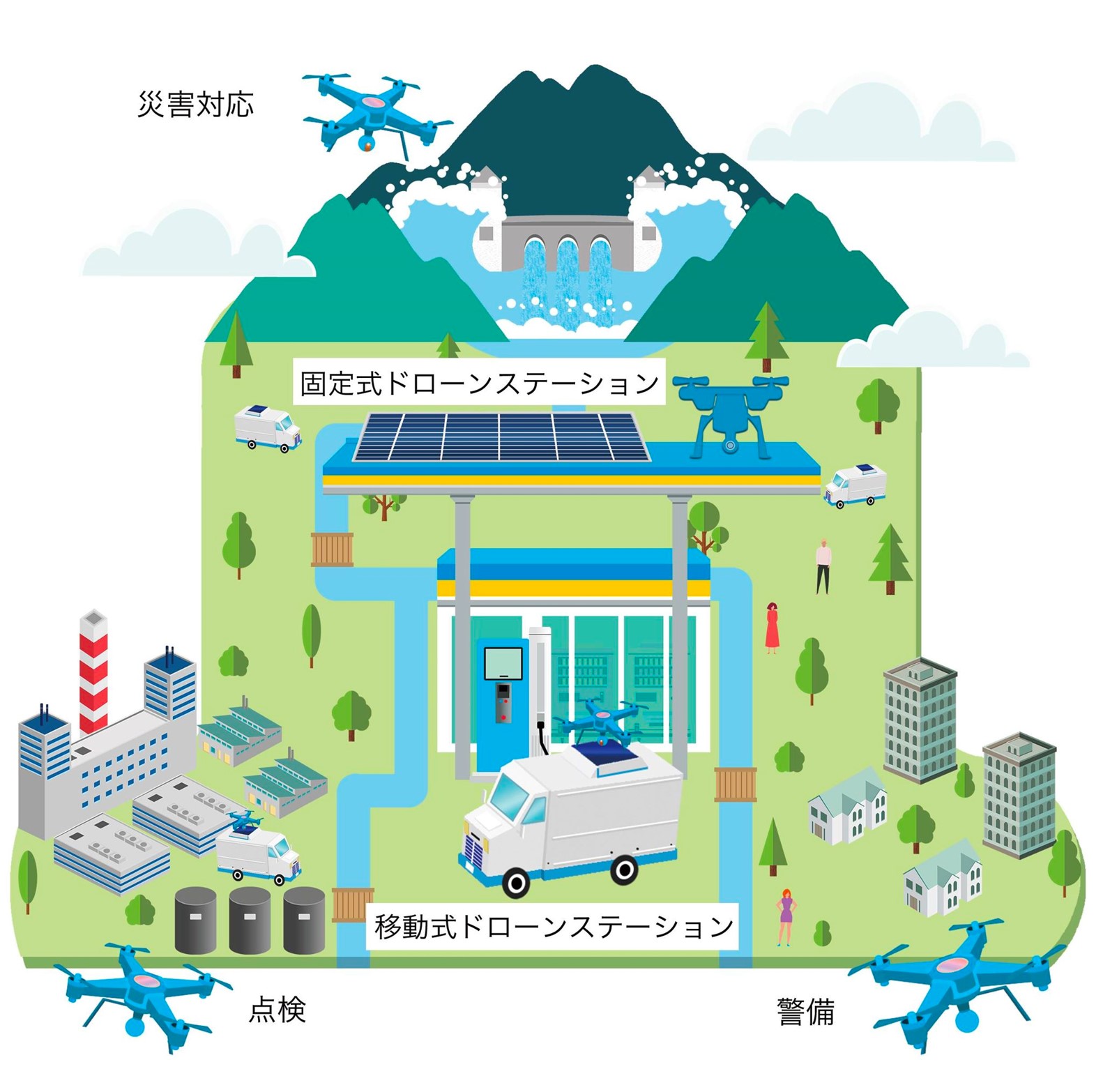 ドローンステーション構築に向けた協業開始について