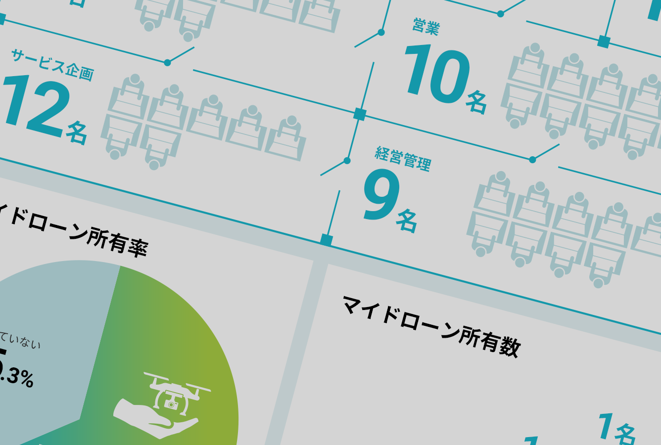 データ